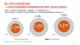 重找自我的新一代老年人 浩騰媒體Rhythm消費(fèi)者調(diào)研揭示市場(chǎng)新機(jī)遇